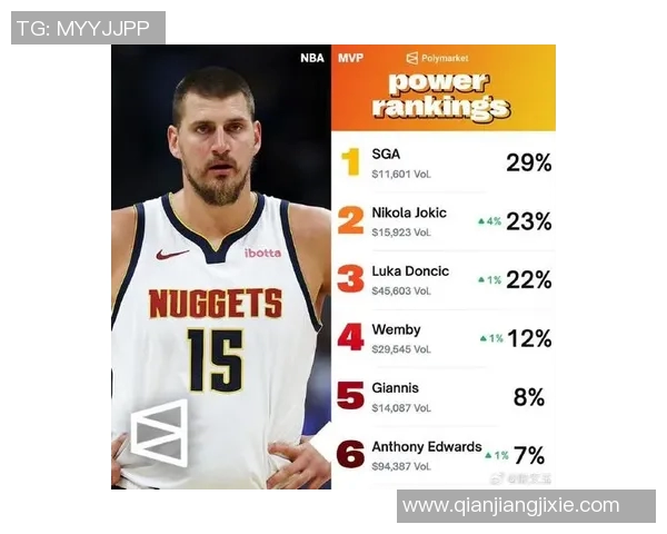 NBA新赛季第一中锋评选结果揭晓约基奇荣膺桂冠引发热议 NBA新赛季第一中锋评选结果揭晓约基奇荣膺桂冠引发热议