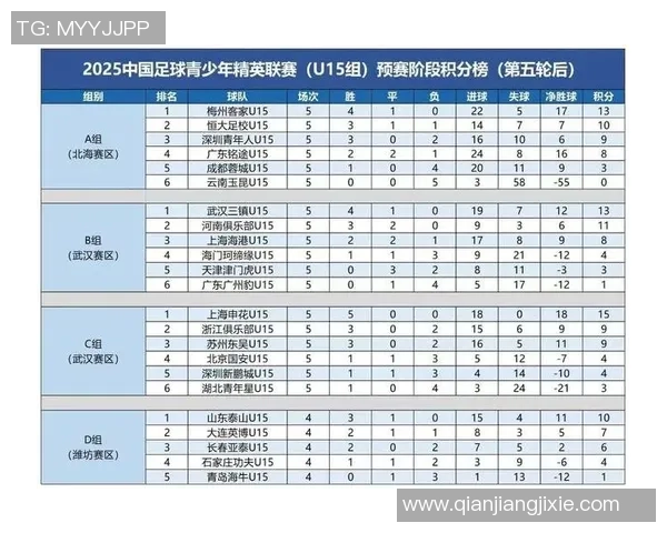 U16国足集训名单公布朴智轩李佑安入选泰山足校和申花各有多名球员参与