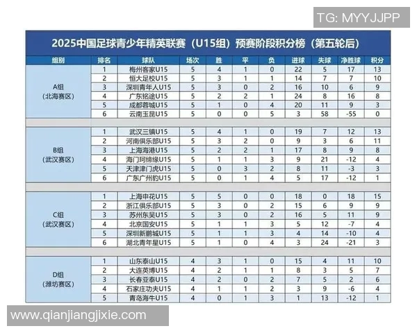 U16国足集训名单公布朴智轩李佑安入选泰山足校和申花各有多名球员参与