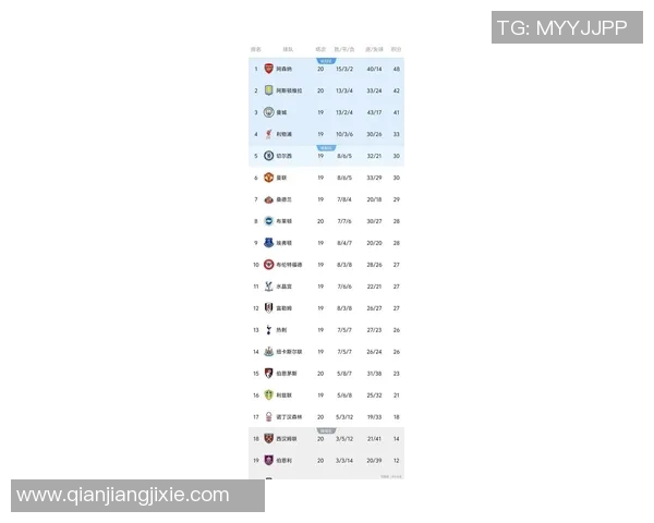 英超最新动态:阿森纳稳居榜首切尔西降至第四维拉上升至第三红军继续第八 英超最新动态:阿森纳稳居榜首切尔西降至第四维拉上升至第三红军继续第八