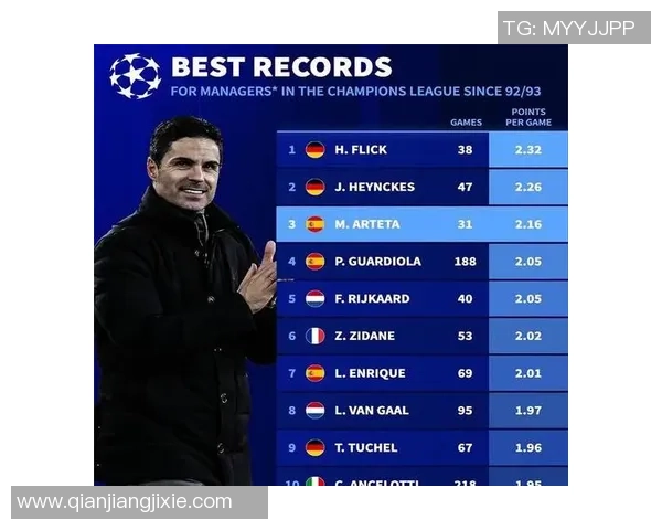 哈格里夫斯称阿尔特塔具备夺取英超与欧冠的全部条件与实力 哈格里夫斯称阿尔特塔具备夺取英超与欧冠的全部条件与实力